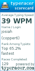 Scorecard for user copper6