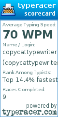 Scorecard for user copycattypewriter