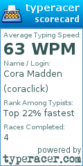 Scorecard for user coraclick