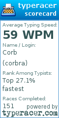 Scorecard for user corbra