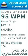 Scorecard for user cordas