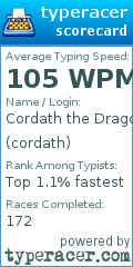 Scorecard for user cordath