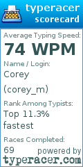 Scorecard for user corey_m