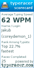 Scorecard for user coreydemon_1
