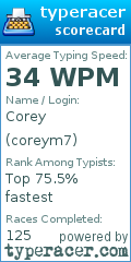 Scorecard for user coreym7