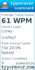 Scorecard for user corfey
