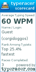 Scorecard for user corgidoggos