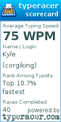Scorecard for user corgiking