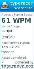 Scorecard for user corijei
