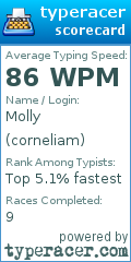 Scorecard for user corneliam