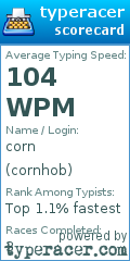 Scorecard for user cornhob