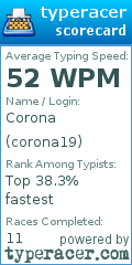 Scorecard for user corona19
