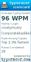 Scorecard for user corporatebaddie