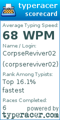 Scorecard for user corpsereviver02