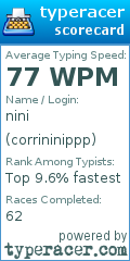 Scorecard for user corrininippp