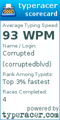 Scorecard for user corruptedblvd
