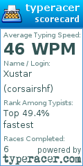 Scorecard for user corsairshf