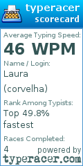Scorecard for user corvelha