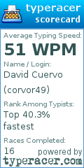 Scorecard for user corvor49