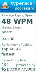 Scorecard for user coshi