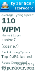 Scorecard for user cosine7