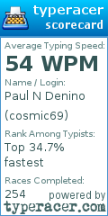 Scorecard for user cosmic69