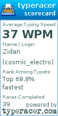 Scorecard for user cosmic_electro