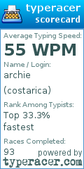Scorecard for user costarica