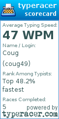 Scorecard for user coug49