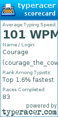 Scorecard for user courage_the_cowardly_dog