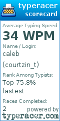 Scorecard for user courtzin_t
