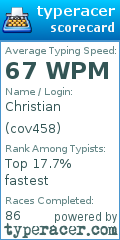Scorecard for user cov458