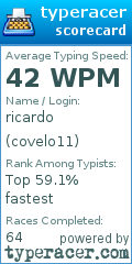 Scorecard for user covelo11