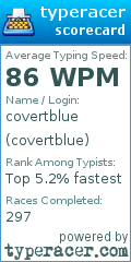 Scorecard for user covertblue