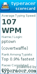 Scorecard for user covertwaffle