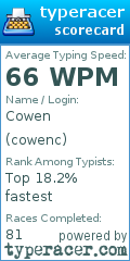 Scorecard for user cowenc
