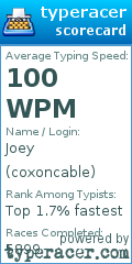 Scorecard for user coxoncable