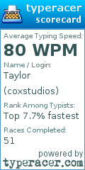 Scorecard for user coxstudios