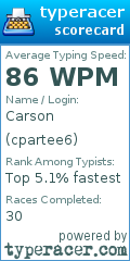 Scorecard for user cpartee6