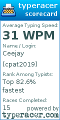 Scorecard for user cpat2019