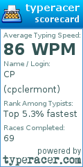 Scorecard for user cpclermont