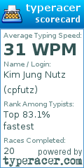 Scorecard for user cpfutz