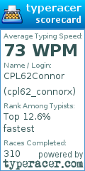 Scorecard for user cpl62_connorx