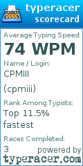 Scorecard for user cpmiii