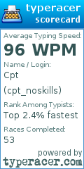 Scorecard for user cpt_noskills