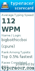Scorecard for user cpure
