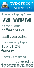 Scorecard for user cqffeebreaks