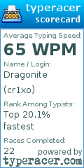 Scorecard for user cr1xo