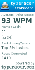 Scorecard for user cr24