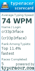 Scorecard for user cr33p3rface